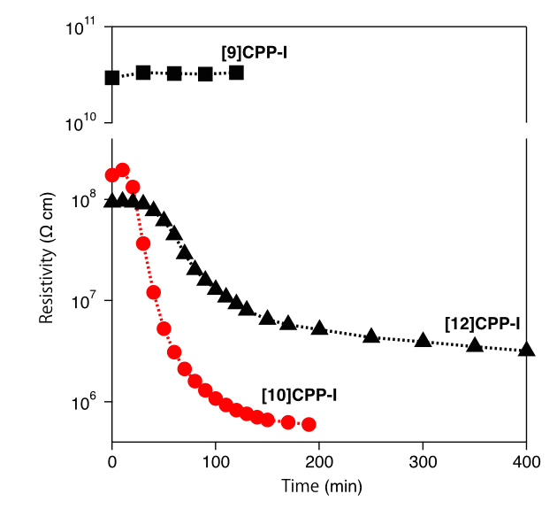 CPP-I_EN_Fig3.jpeg