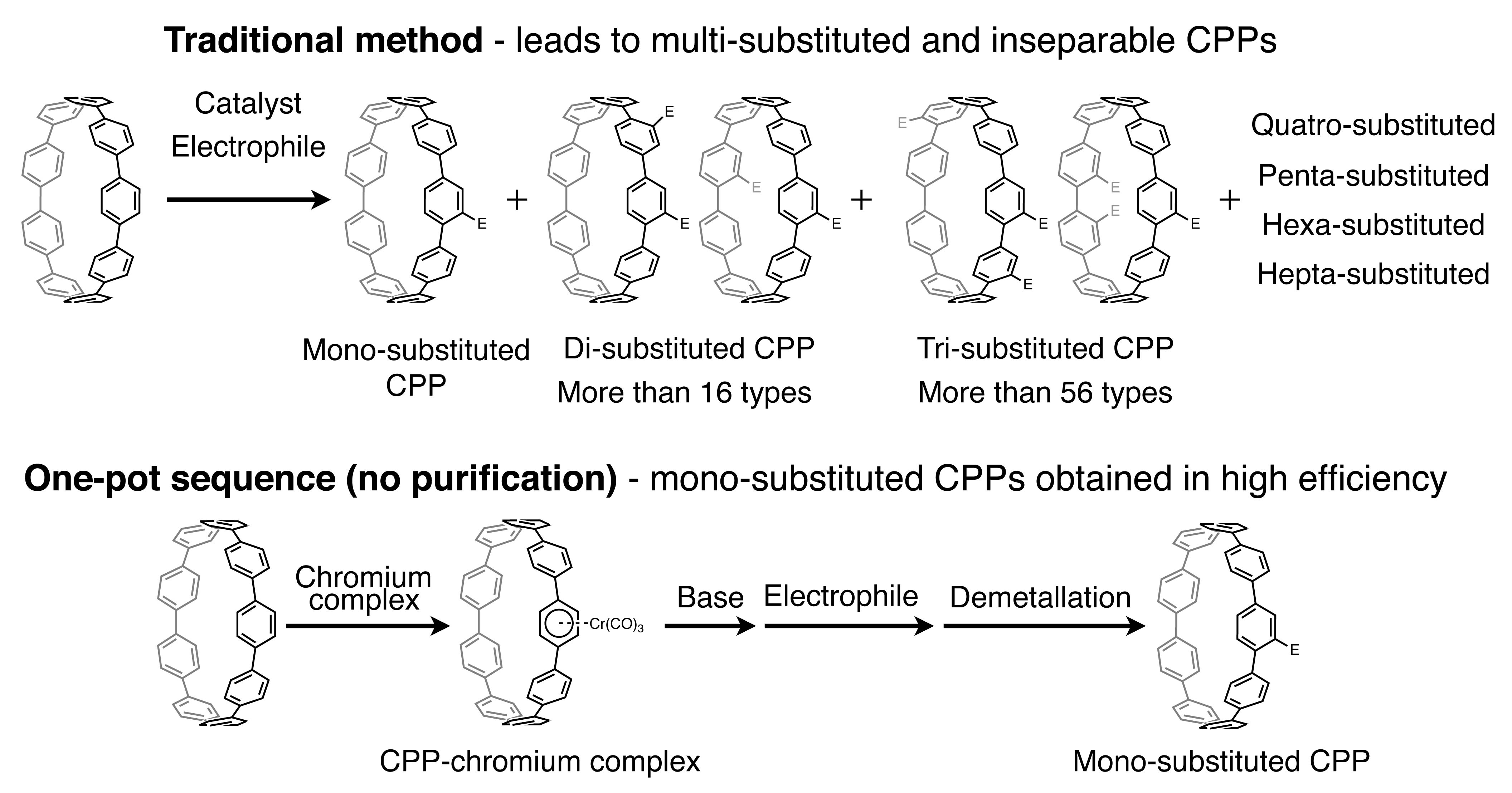 CPPCr_Figure3.jpg