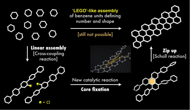 Fig2_Nanographene_EN.png