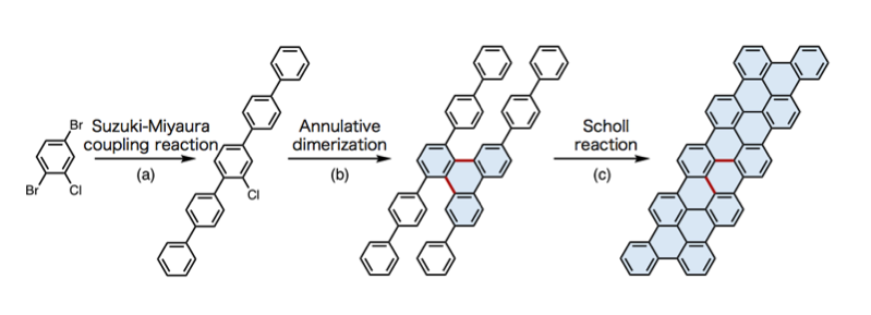 Fig5_Nanographene_EN.png