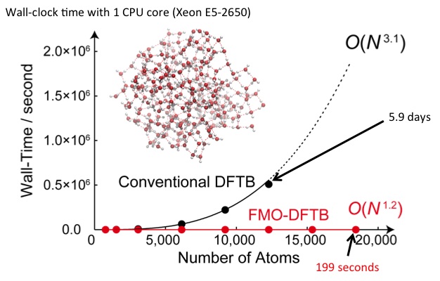 Figure2_Graph.jpg