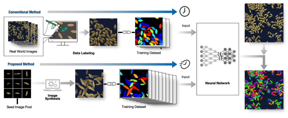 http://www.itbm.nagoya-u.ac.jp/ja/research/fig2_toda.png