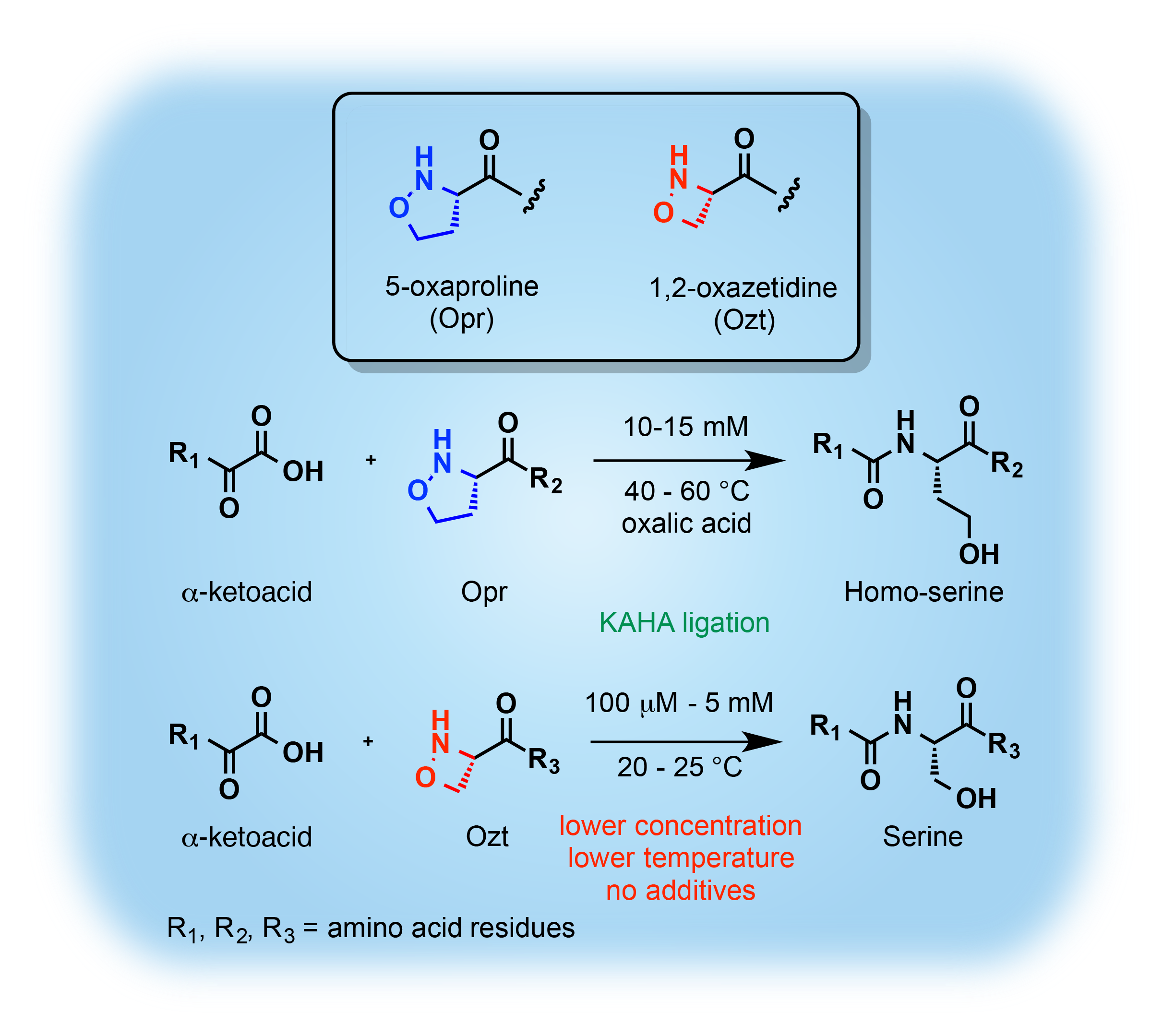 20150623_NatureChem.png