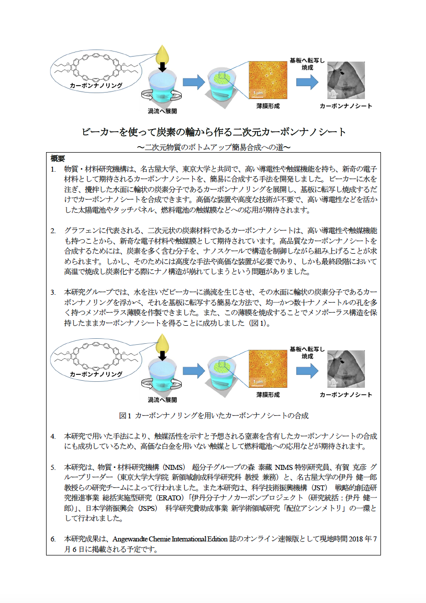 http://www.itbm.nagoya-u.ac.jp/ja_backup/research/20180706_carbon_nanosheet_PR.png