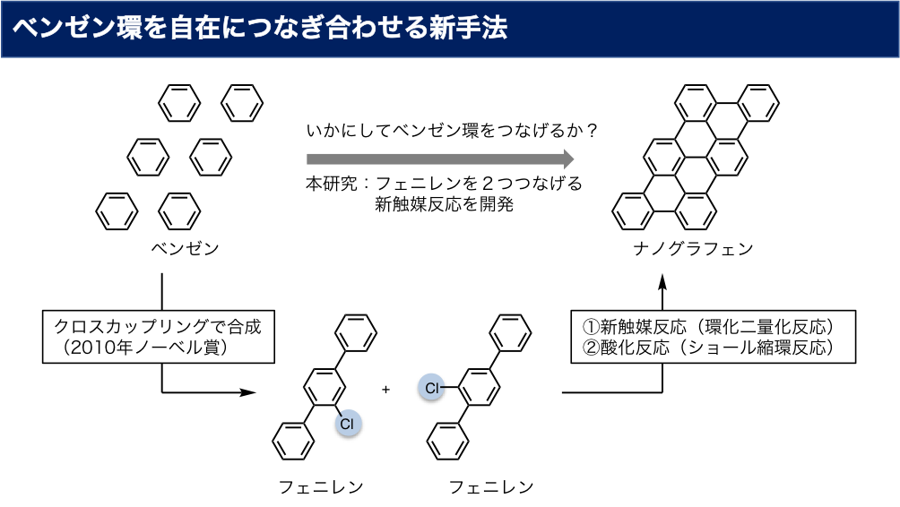 Fig2_Nanographene_JP.png