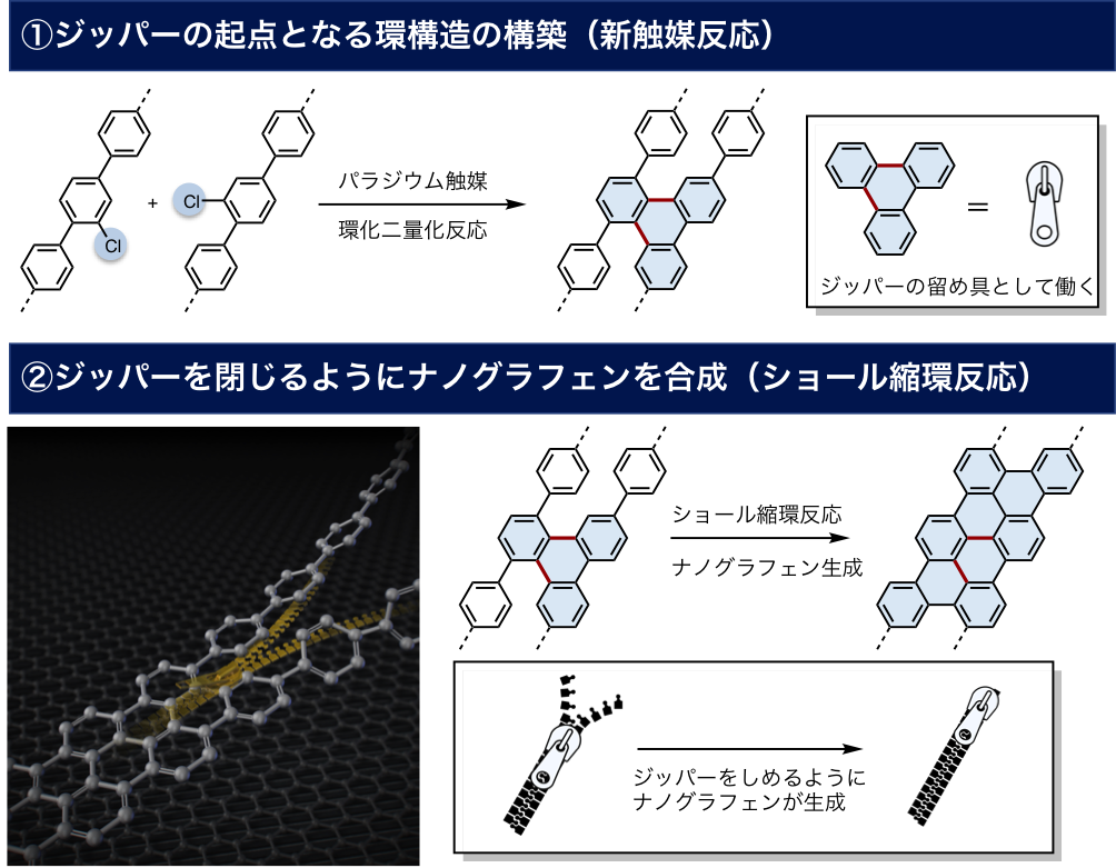 Fig4_Nanographene_JP.png