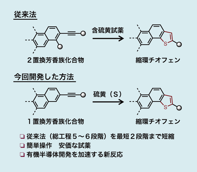 Figure1-1_Thiophene_JP.png