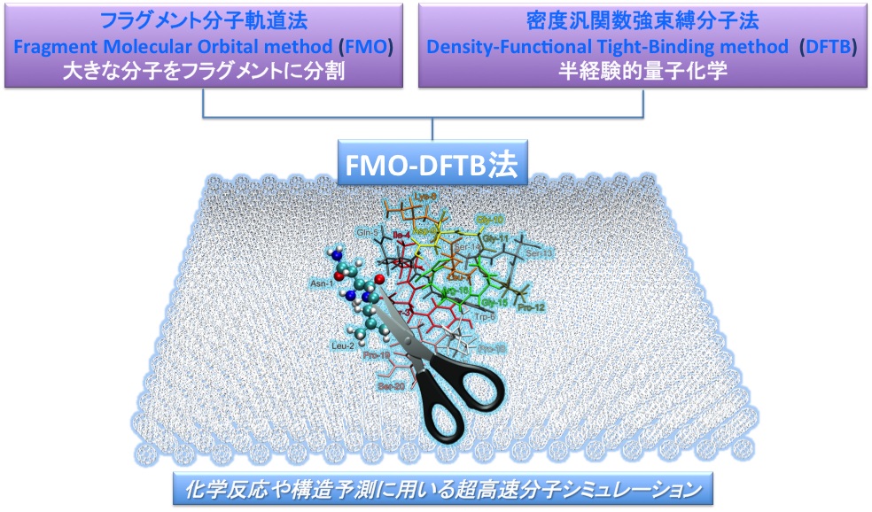 Figure1_FMO-DFTB_JP.jpg