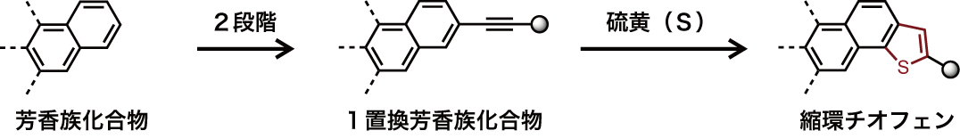 Figure3_Thiophene_JP.png