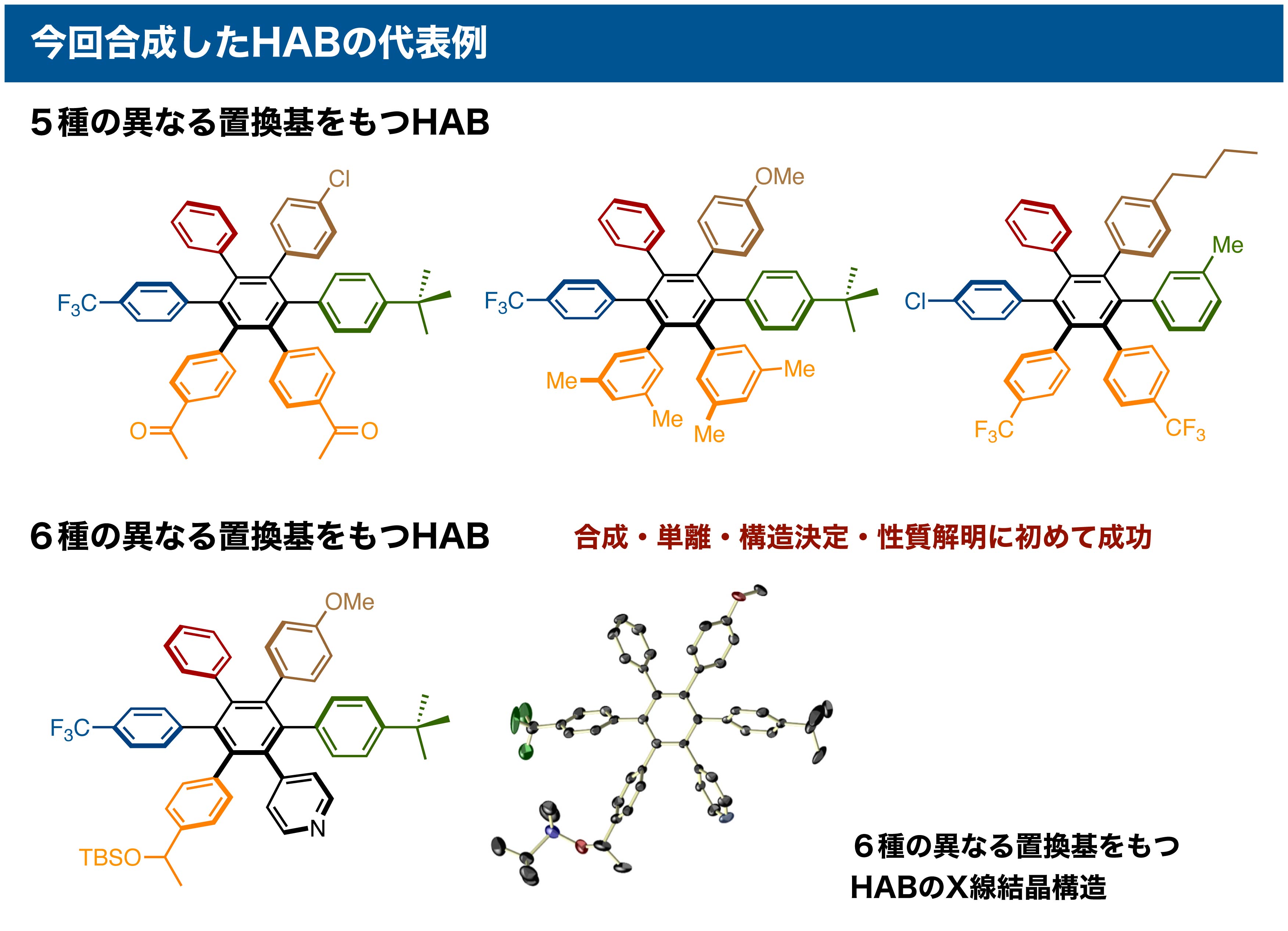 HAB_JP_Figure3.jpg